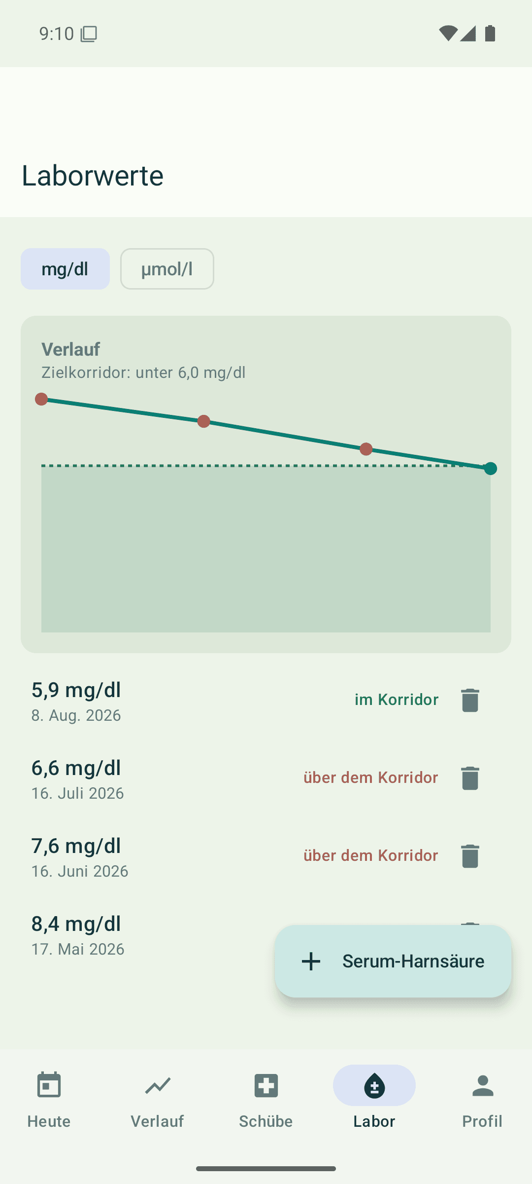 Laborwerte-Verlauf in Purin-Kompass: Serum-Harnsäure fällt von 8,4 auf 5,9 mg/dl, Zielkorridor unter 6,0 markiert